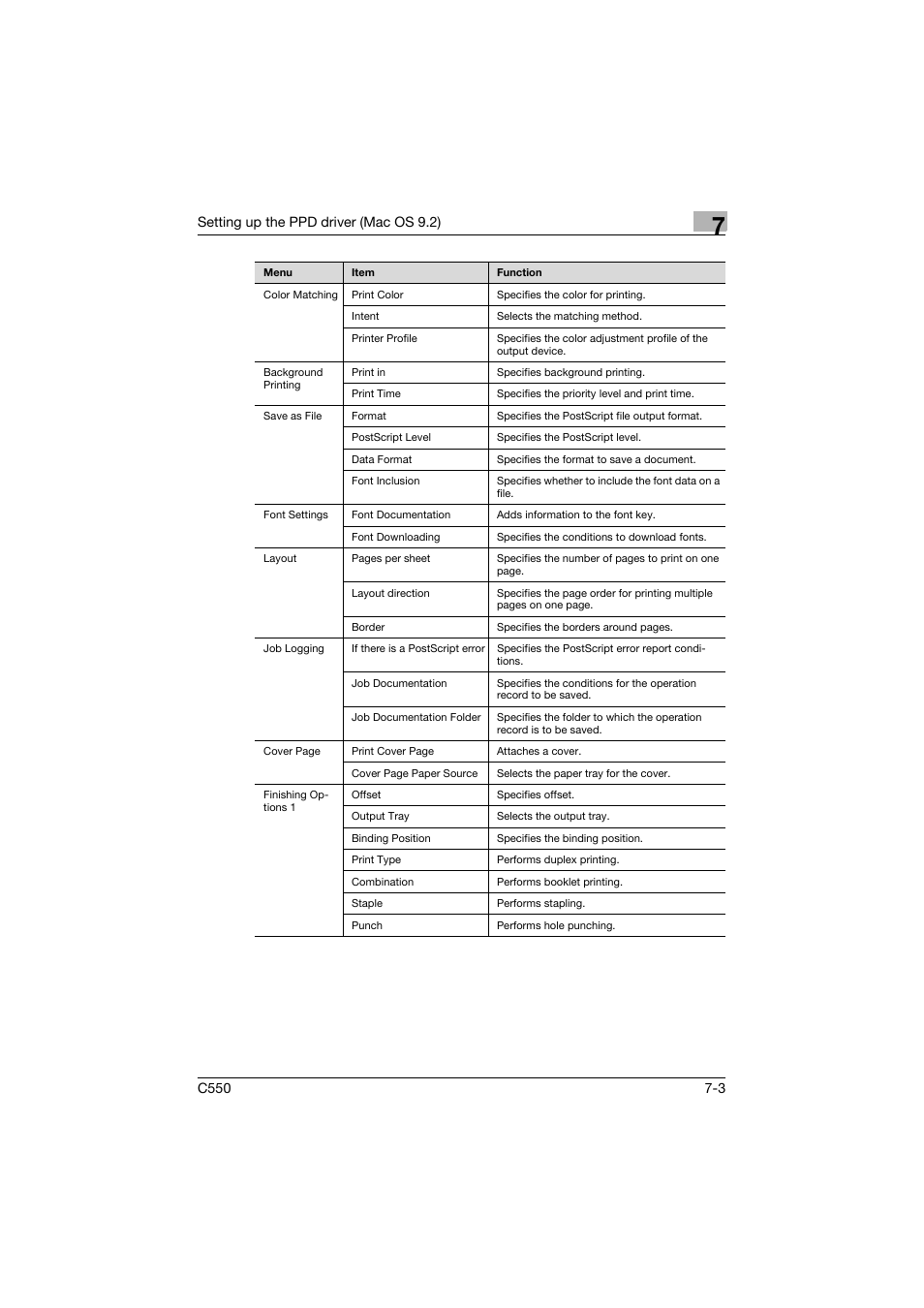 Konica Minolta bizhub C550 User Manual | Page 256 / 400