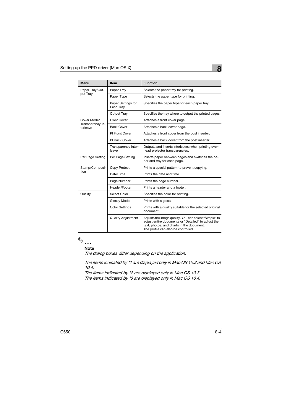 Konica Minolta bizhub C550 User Manual | Page 269 / 400