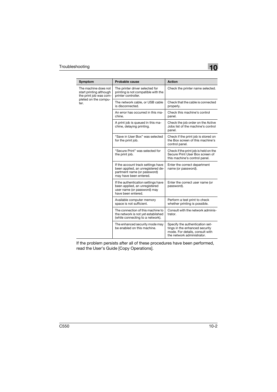 Konica Minolta bizhub C550 User Manual | Page 377 / 400