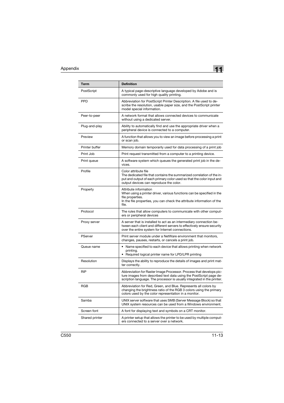 Konica Minolta bizhub C550 User Manual | Page 394 / 400