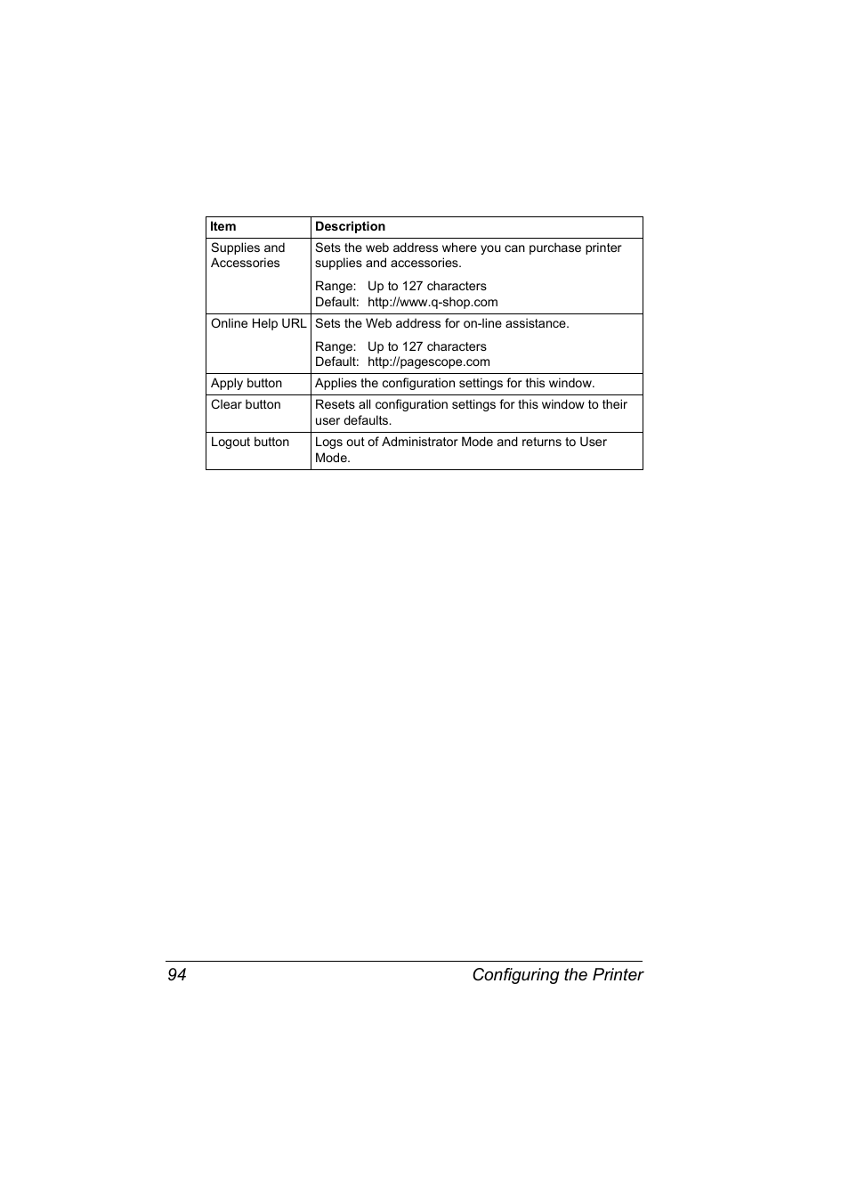 Configuring the printer 94 | Konica Minolta Magicolor 5430 DL User Manual | Page 100 / 114