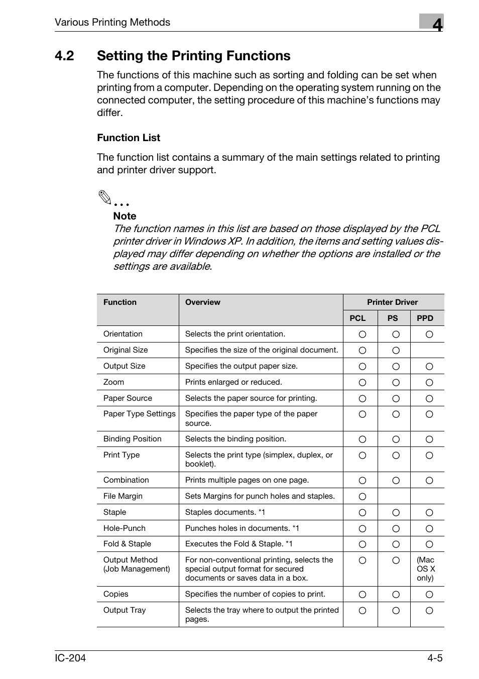 2 setting the printing functions, Setting the printing functions -5, Function list -5 | Various printing methods | Konica Minolta IC-204 User Manual | Page 102 / 130