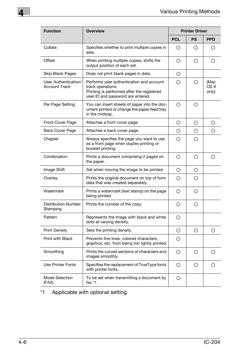 Konica Minolta IC-204 User Manual | Page 103 / 130