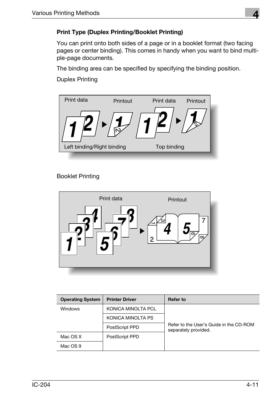 Print type (duplex printing/booklet printing) -11 | Konica Minolta IC-204 User Manual | Page 108 / 130