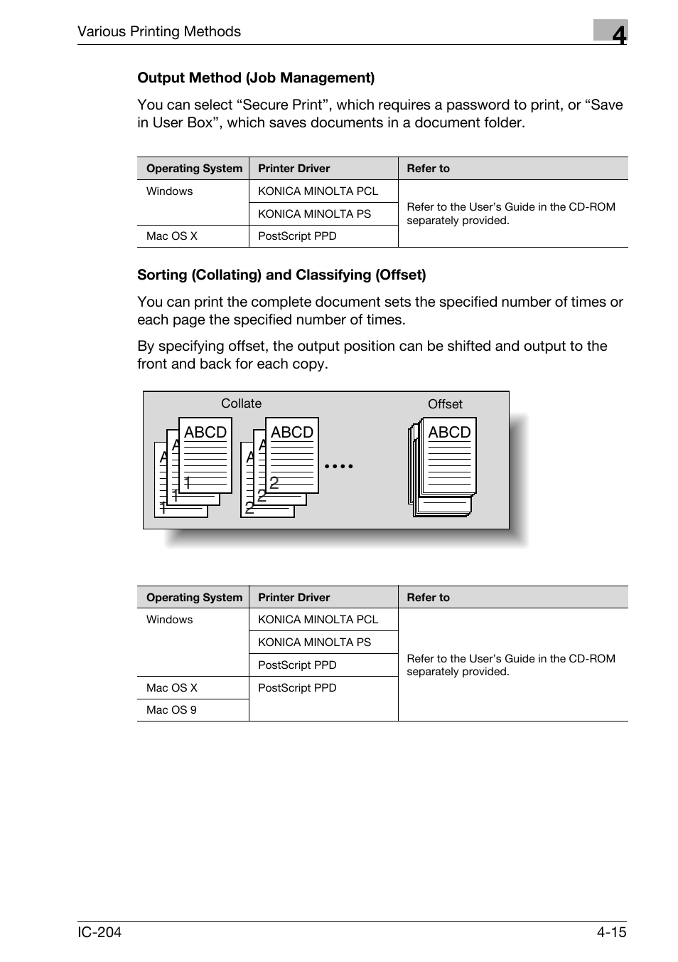 Output method (job management) -15, Sorting (collating) and classifying (offset) -15 | Konica Minolta IC-204 User Manual | Page 112 / 130