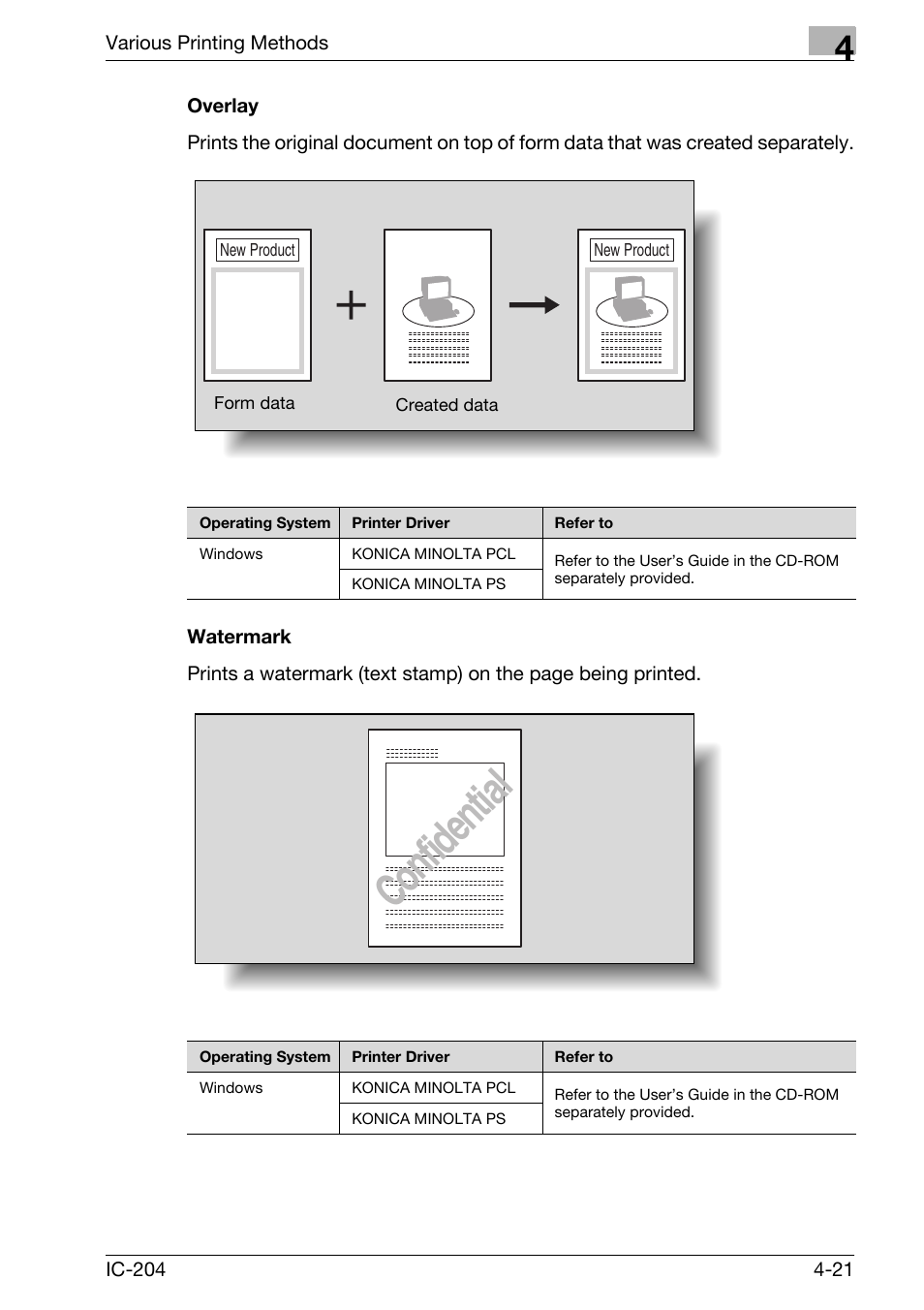 Overlay -21, Watermark -21, Confidential | Konica Minolta IC-204 User Manual | Page 118 / 130