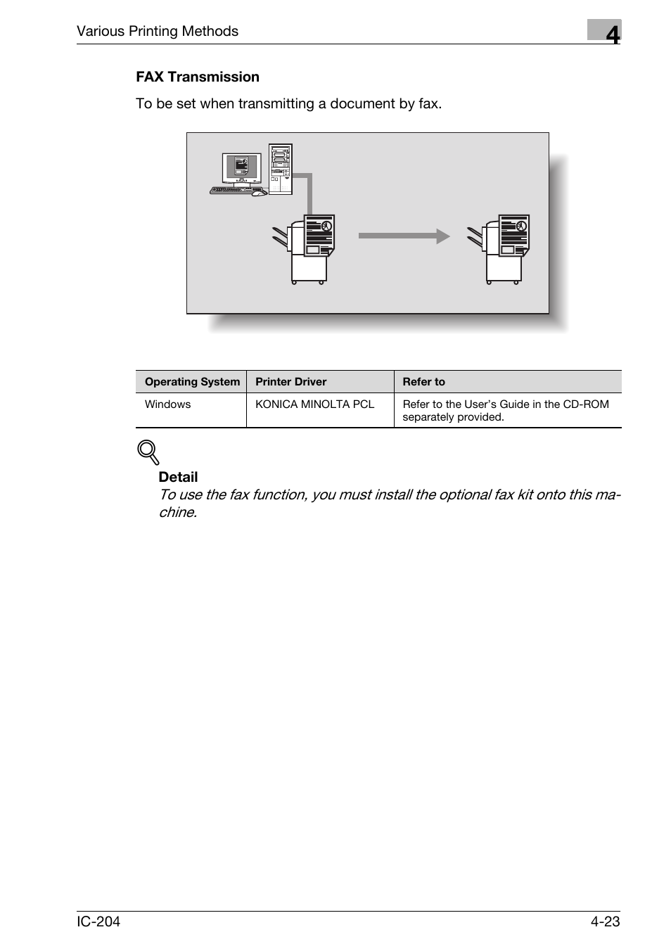 Fax transmission -23 | Konica Minolta IC-204 User Manual | Page 120 / 130