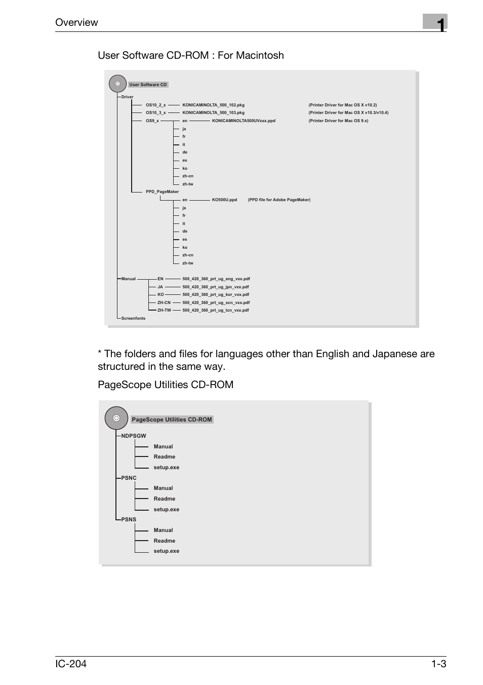 Overview | Konica Minolta IC-204 User Manual | Page 16 / 130