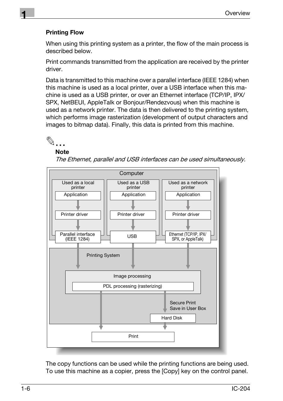 Printing flow -6 | Konica Minolta IC-204 User Manual | Page 19 / 130