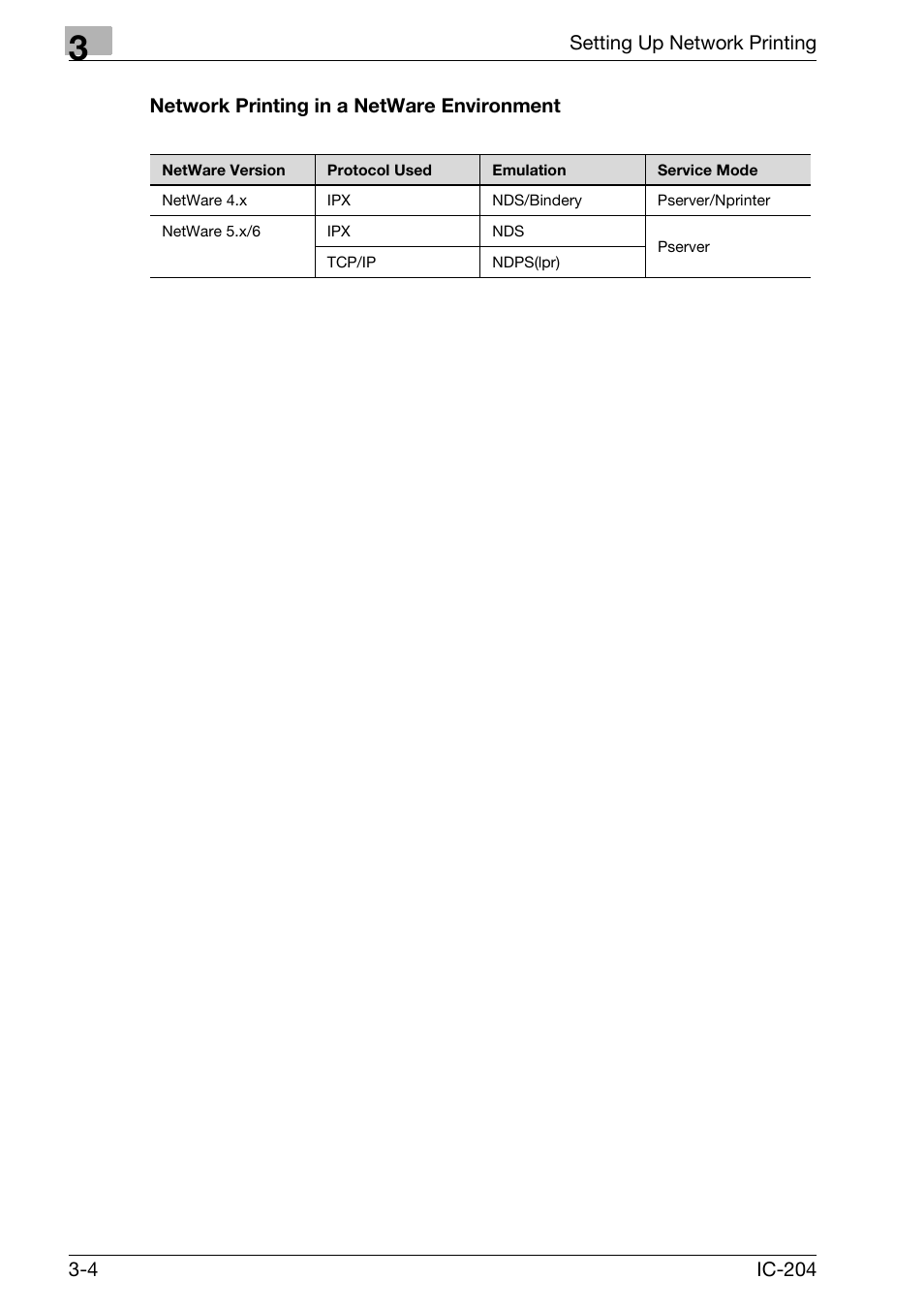 Network printing in a netware environment -4 | Konica Minolta IC-204 User Manual | Page 69 / 130