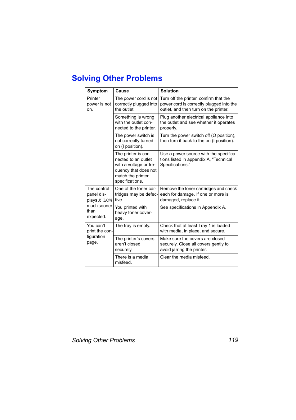Solving other problems, Solving other problems 119 | Konica Minolta bizhub C10P User Manual | Page 131 / 168