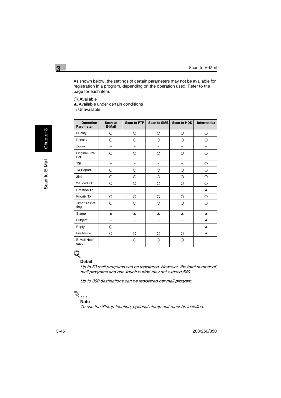 Konica Minolta BP-200 User Manual | Page 139 / 468