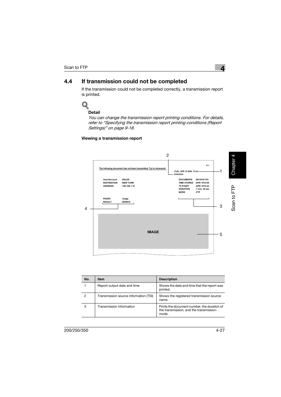 4 if transmission could not be completed, Viewing a transmission report, If transmission could not be completed -27 | Viewing a transmission report -27, Sc an to ftp ch apte r 4 | Konica Minolta BP-200 User Manual | Page 174 / 468