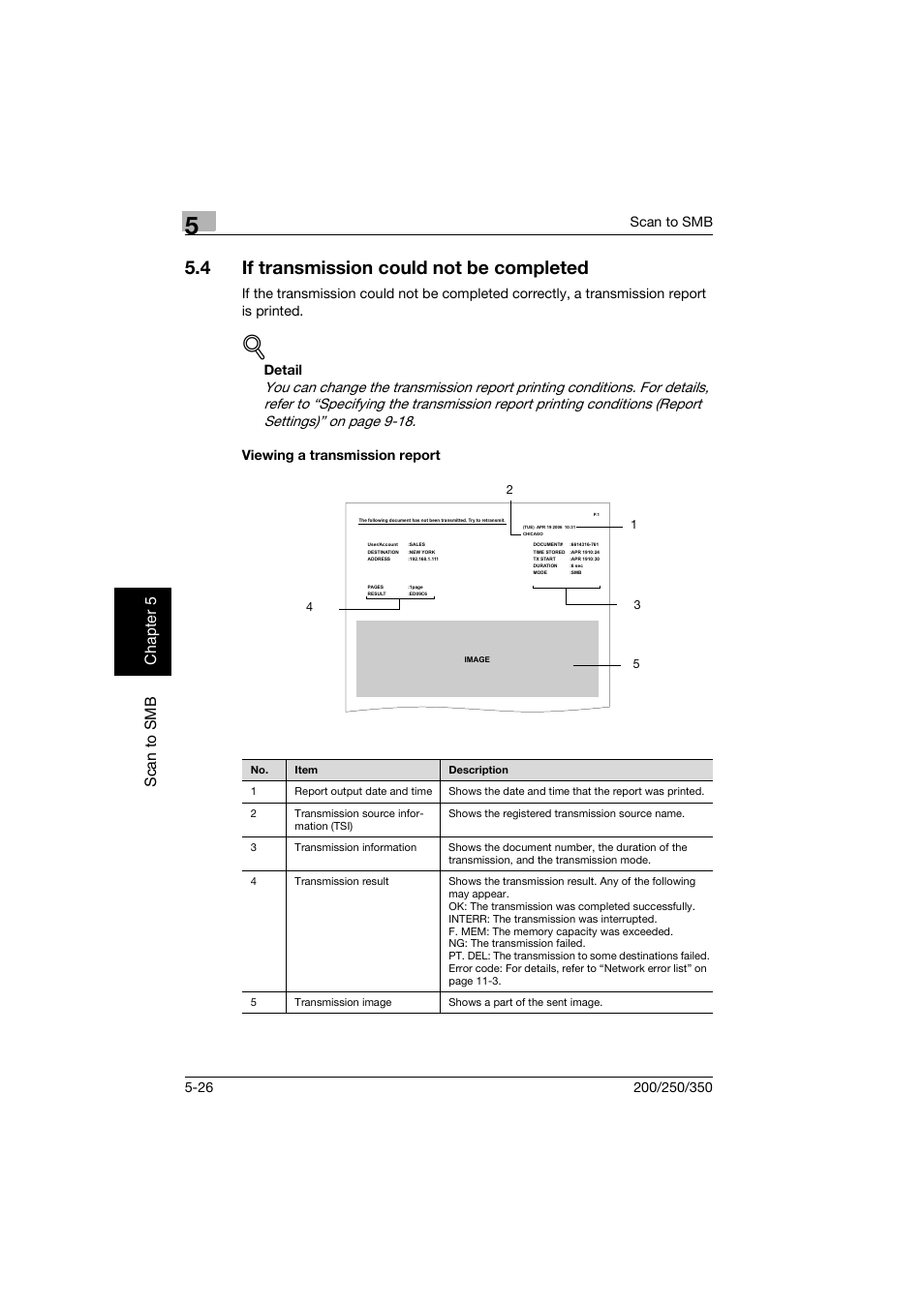 4 if transmission could not be completed, Viewing a transmission report, If transmission could not be completed -26 | Viewing a transmission report -26, Sc a n to sm b cha p ter 5, Detail | Konica Minolta BP-200 User Manual | Page 211 / 468