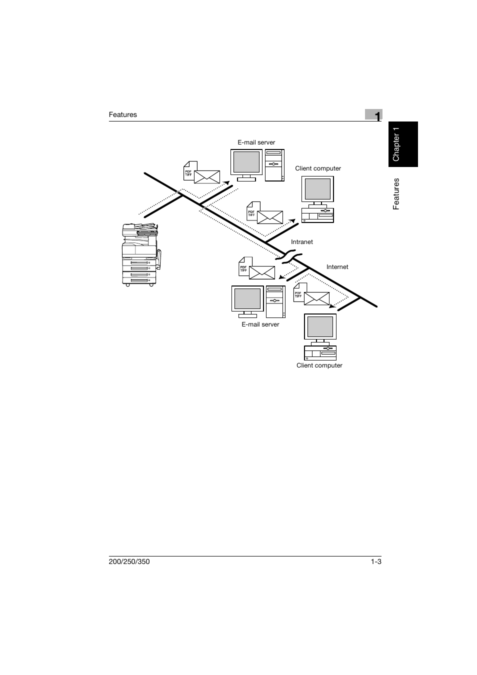 Konica Minolta BP-200 User Manual | Page 26 / 468