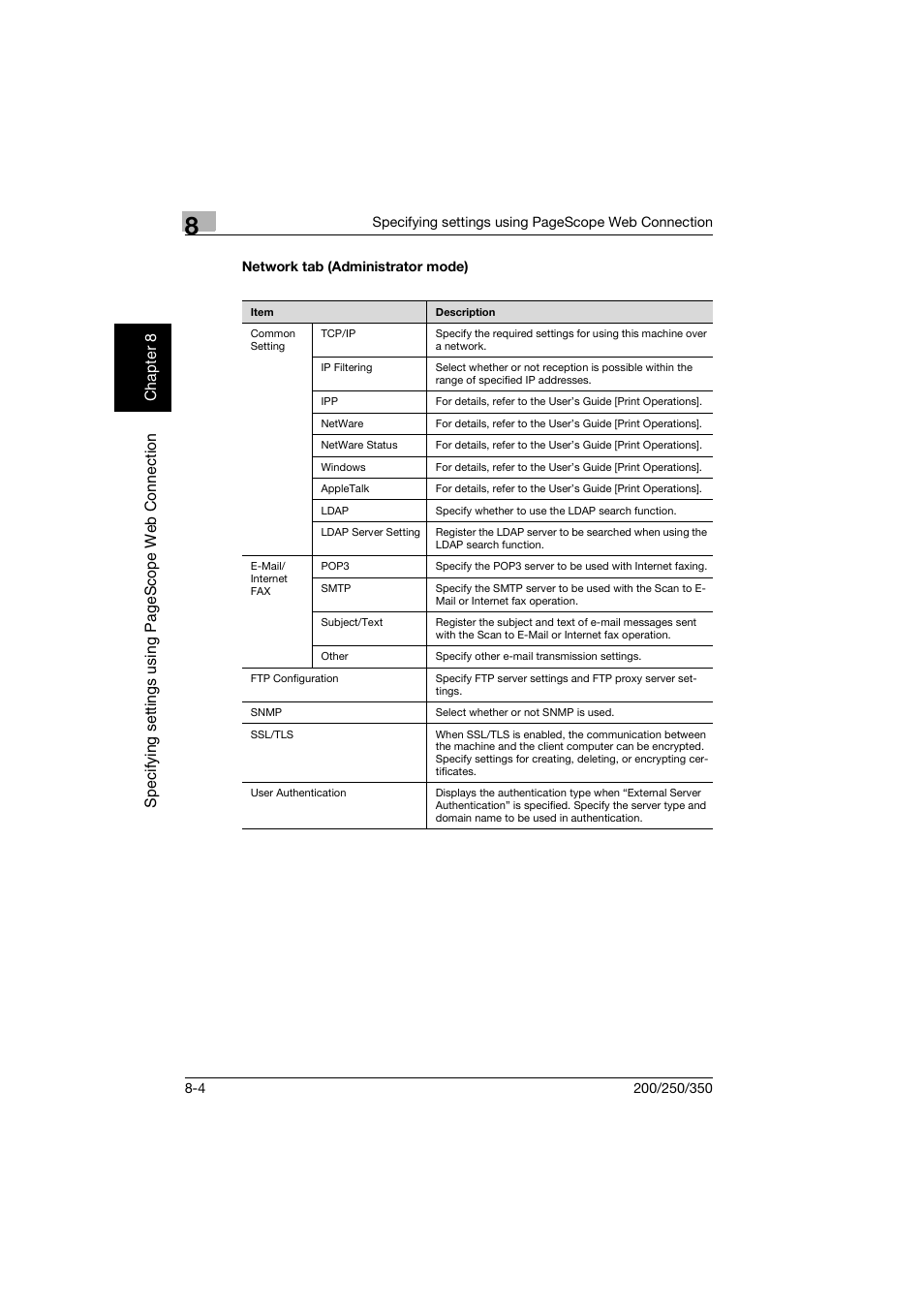 Network tab (administrator mode), Network tab (administrator mode) -4 | Konica Minolta BP-200 User Manual | Page 283 / 468