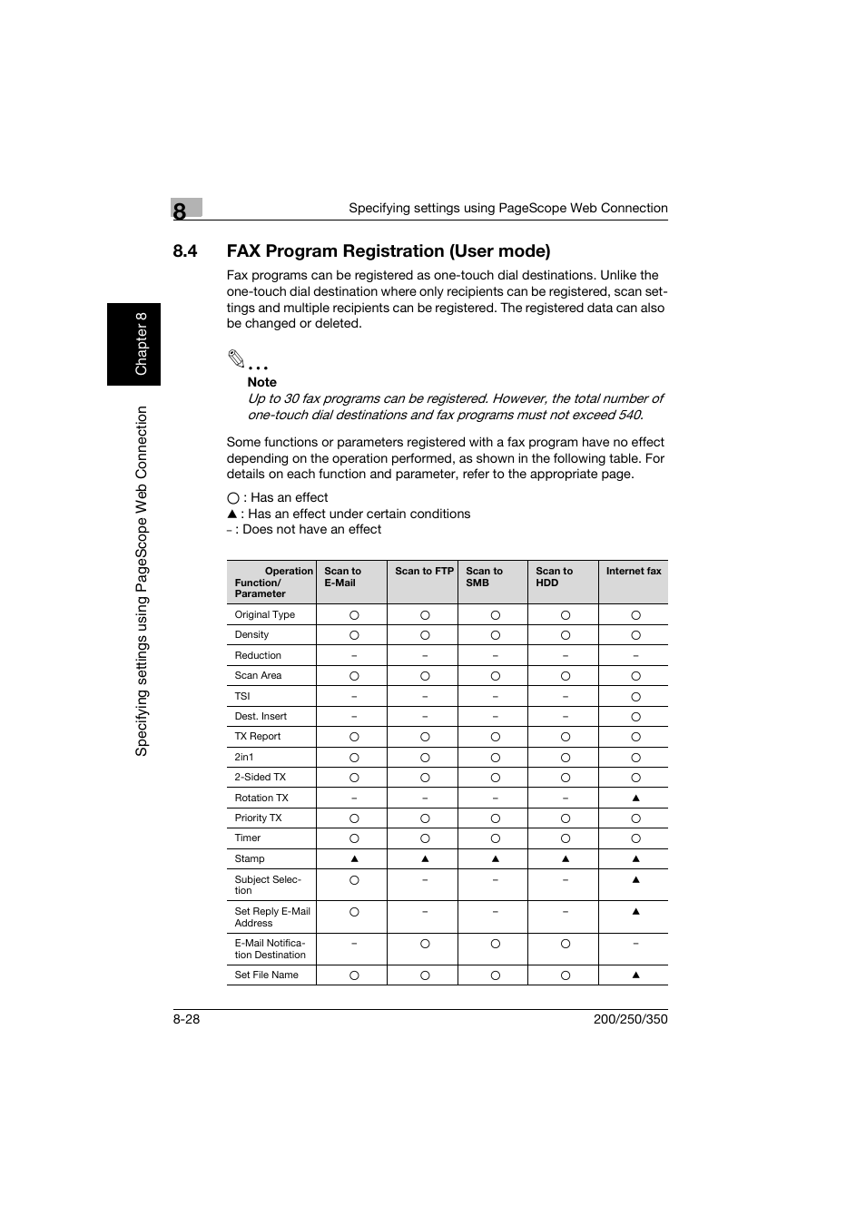 4 fax program registration (user mode), Fax program registration (user mode) -28 | Konica Minolta BP-200 User Manual | Page 307 / 468