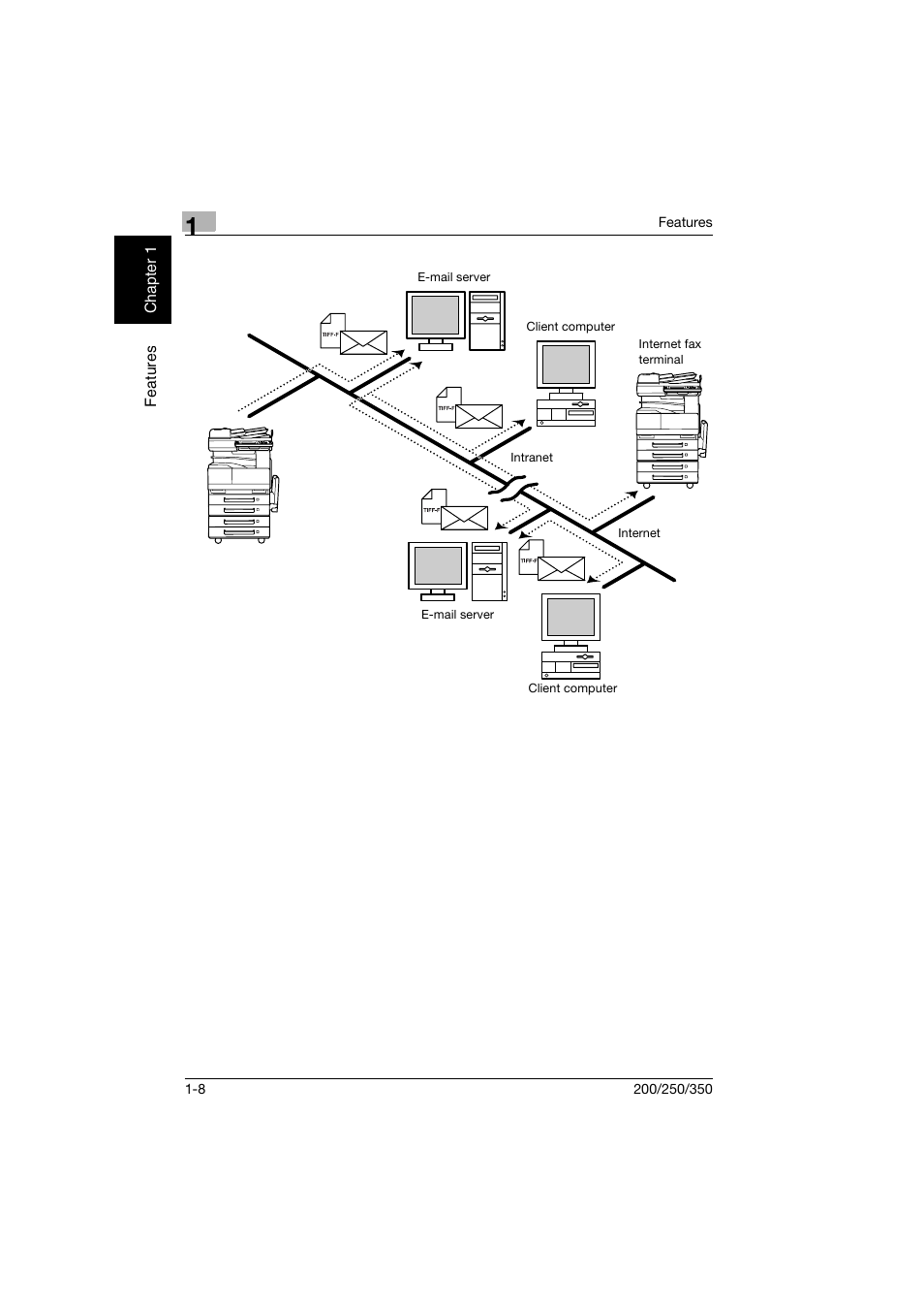 Konica Minolta BP-200 User Manual | Page 31 / 468