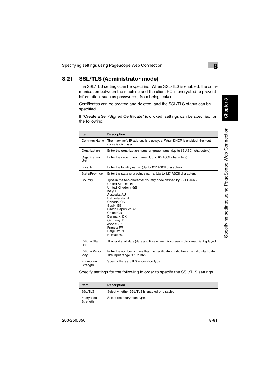 21 ssl/tls (administrator mode), Ssl/tls (administrator mode) -81 | Konica Minolta BP-200 User Manual | Page 360 / 468