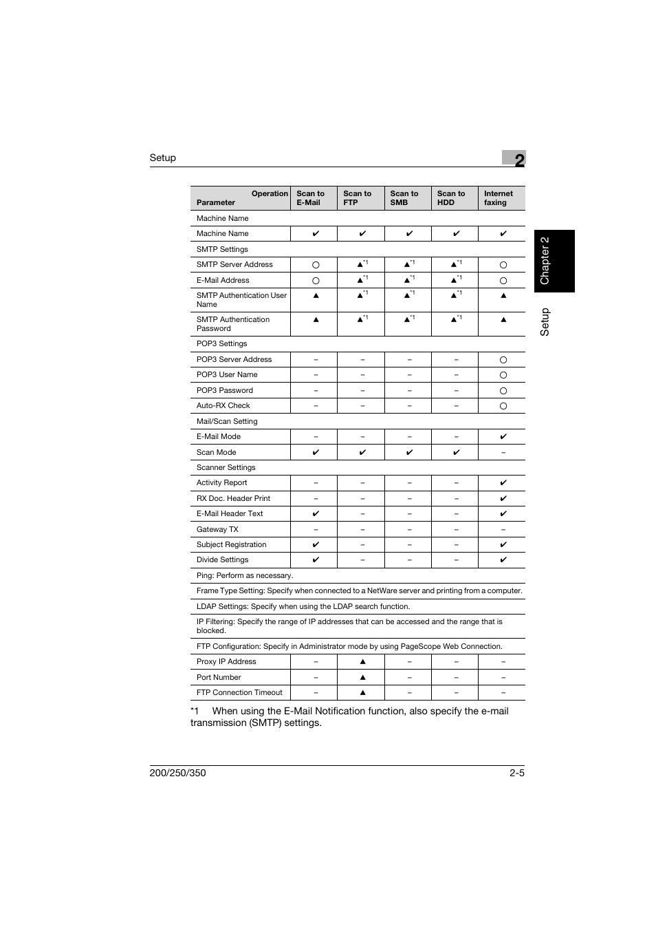 Se tu p ch apte r 2 | Konica Minolta BP-200 User Manual | Page 38 / 468