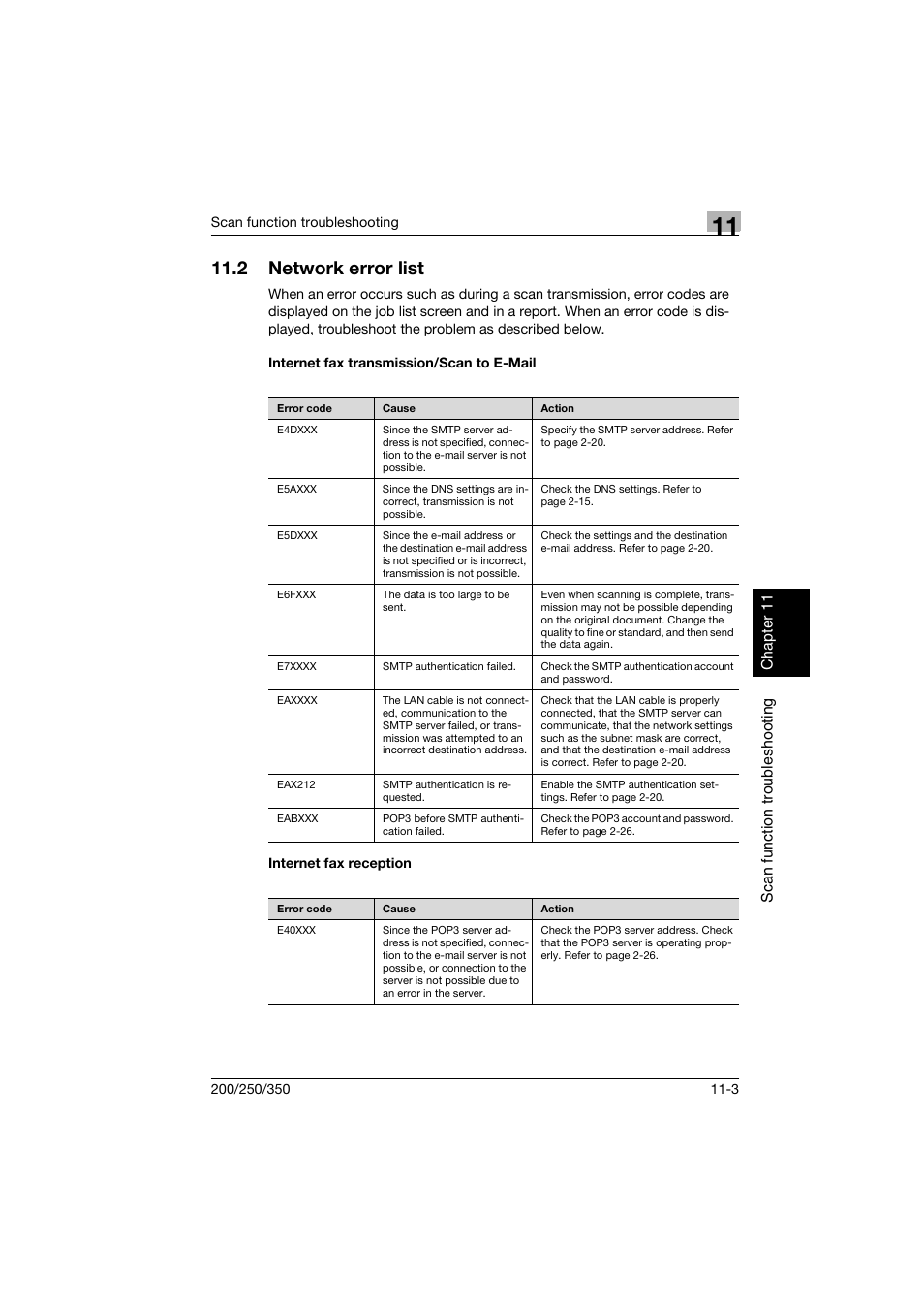 2 network error list, Internet fax transmission/scan to e-mail, Internet fax reception | Network error list -3 | Konica Minolta BP-200 User Manual | Page 446 / 468