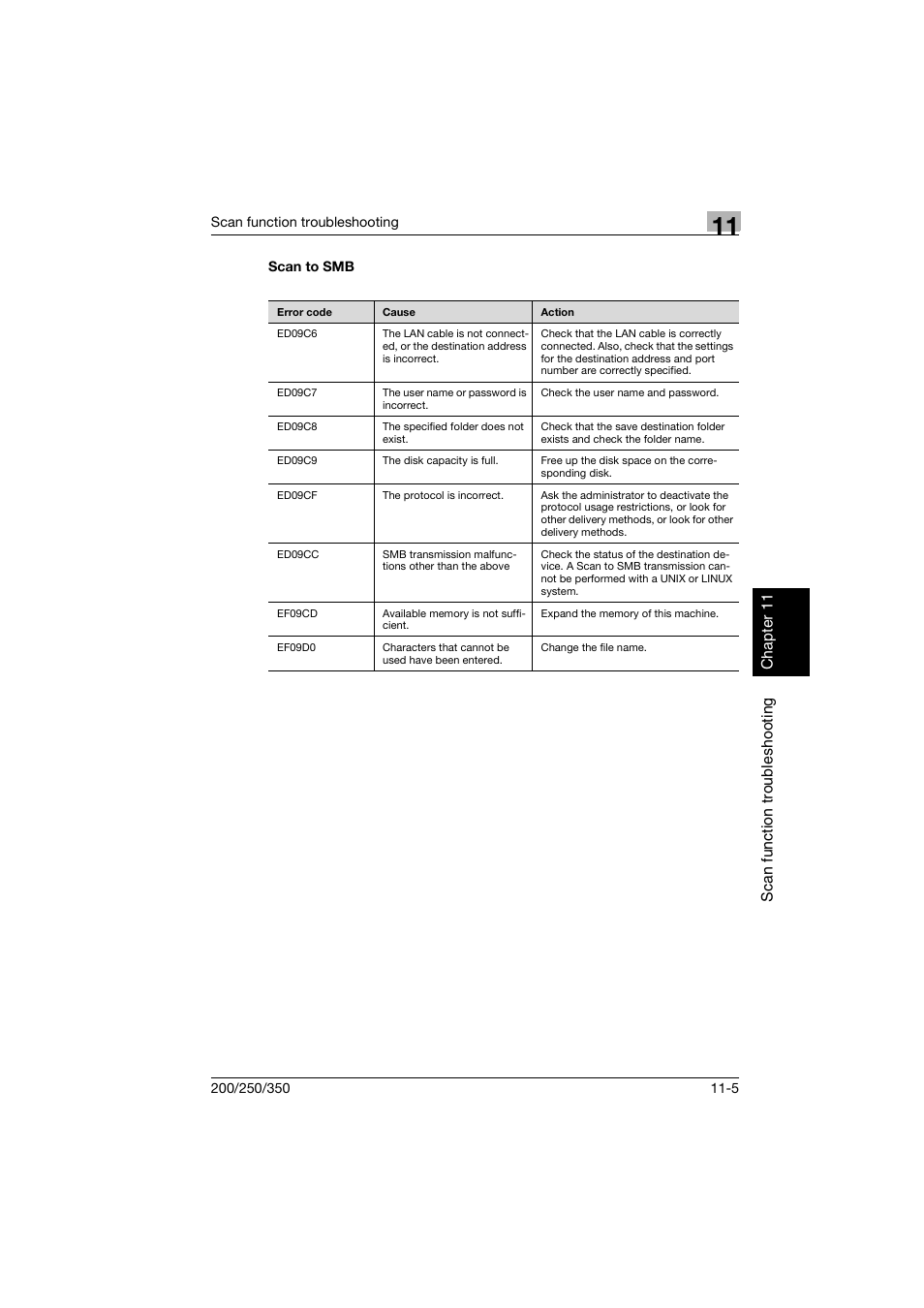 Scan to smb, Scan to smb -5 | Konica Minolta BP-200 User Manual | Page 448 / 468