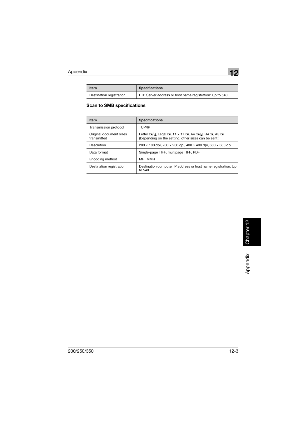 Scan to smb specifications, Scan to smb specifications -3 | Konica Minolta BP-200 User Manual | Page 454 / 468