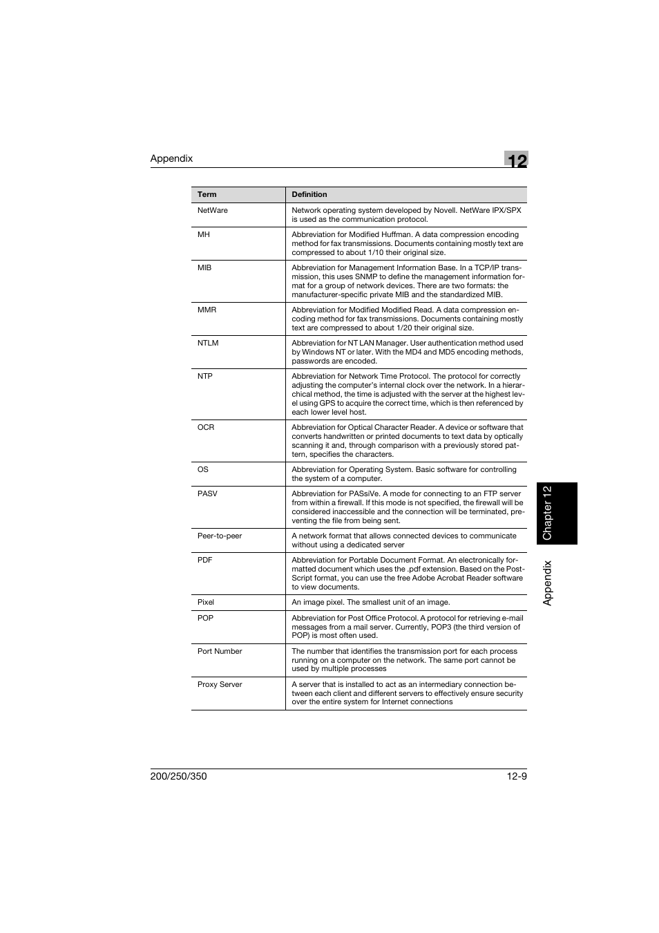 Konica Minolta BP-200 User Manual | Page 460 / 468