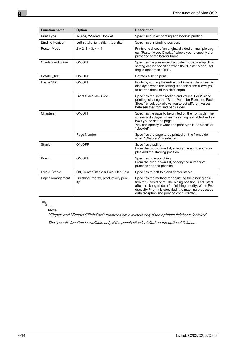 Konica Minolta BIZHUB C203 User Manual | Page 120 / 278