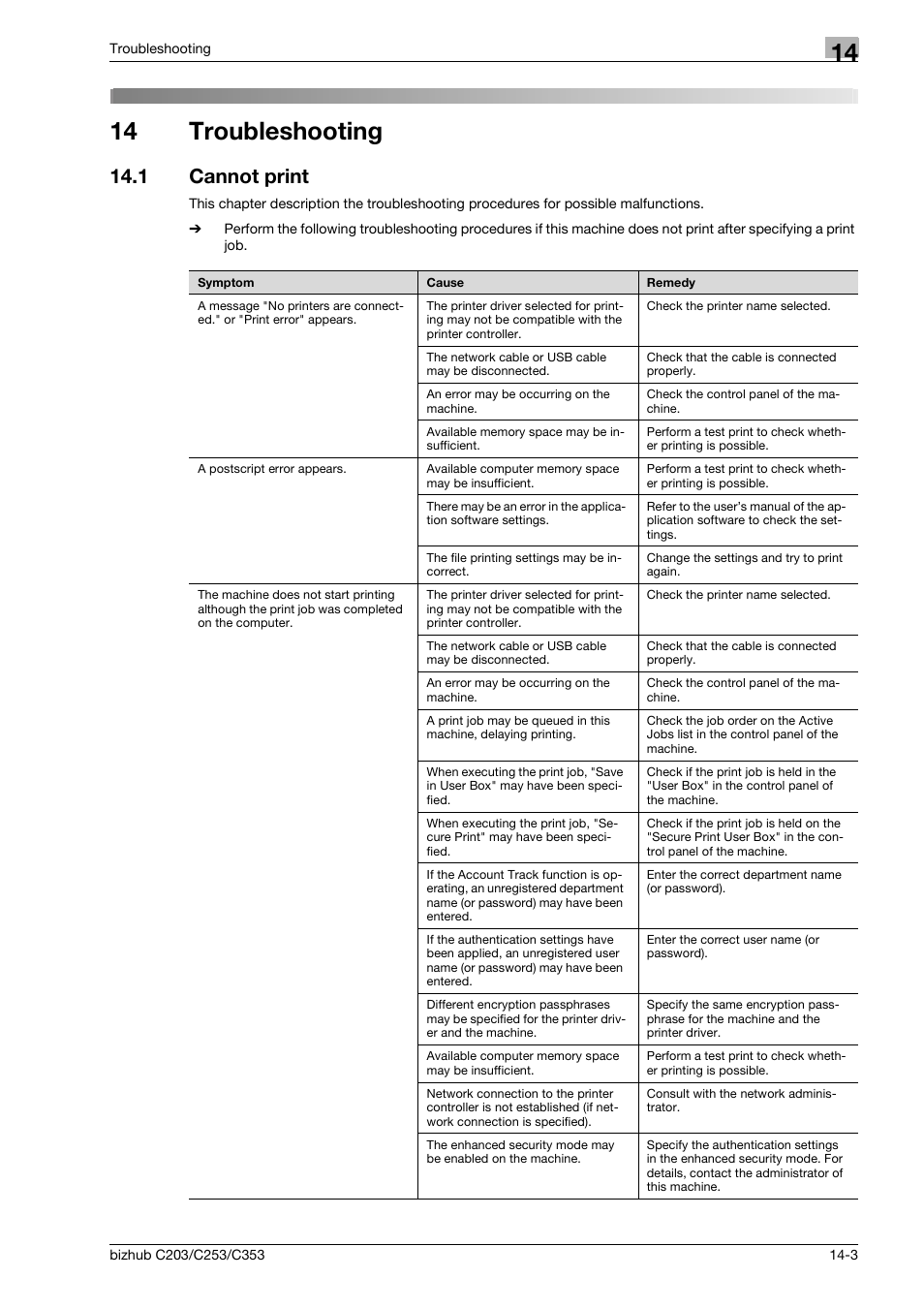 14 troubleshooting, 1 cannot print, Troubleshooting | Cannot print -3 | Konica Minolta BIZHUB C203 User Manual | Page 255 / 278