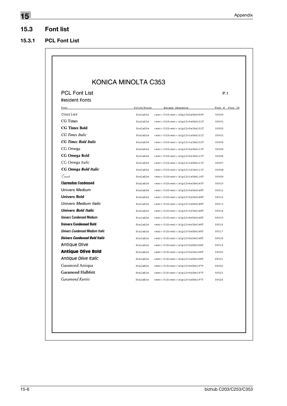 3 font list, 1 pcl font list, Font list -6 | Pcl font list -6 | Konica Minolta BIZHUB C203 User Manual | Page 264 / 278