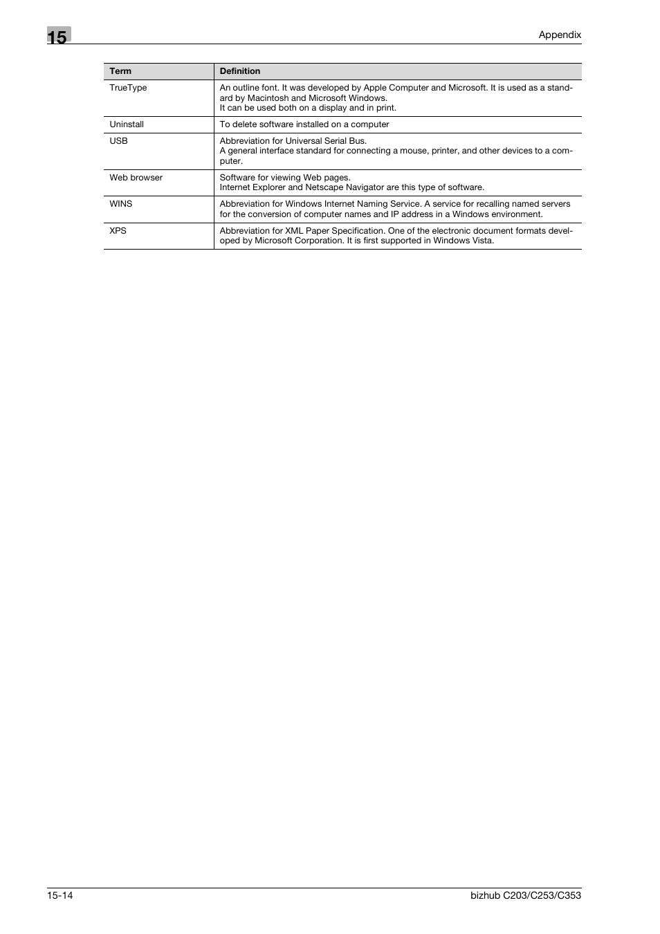 Konica Minolta BIZHUB C203 User Manual | Page 272 / 278