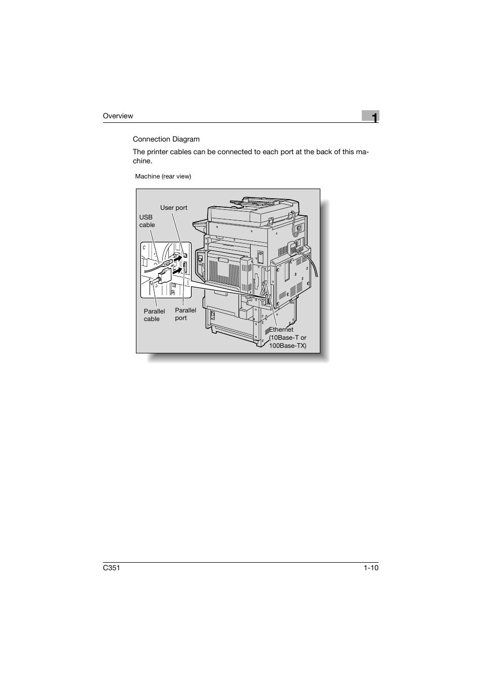 Konica Minolta BIZHUP C351 User Manual | Page 29 / 318