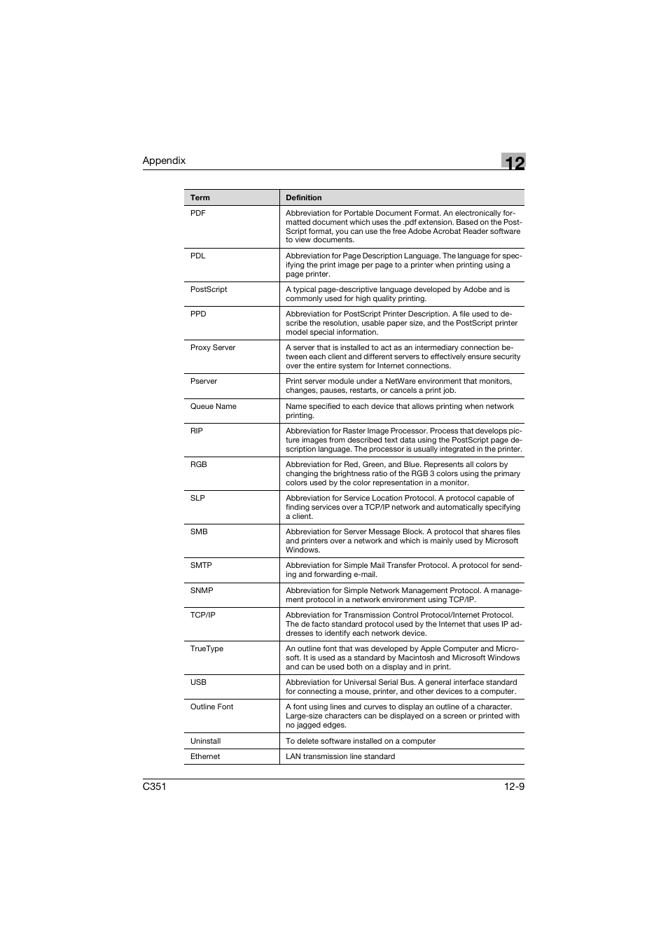 Konica Minolta BIZHUP C351 User Manual | Page 310 / 318
