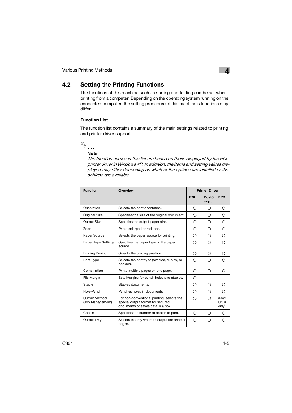 2 setting the printing functions, Function list | Konica Minolta BIZHUP C351 User Manual | Page 84 / 318