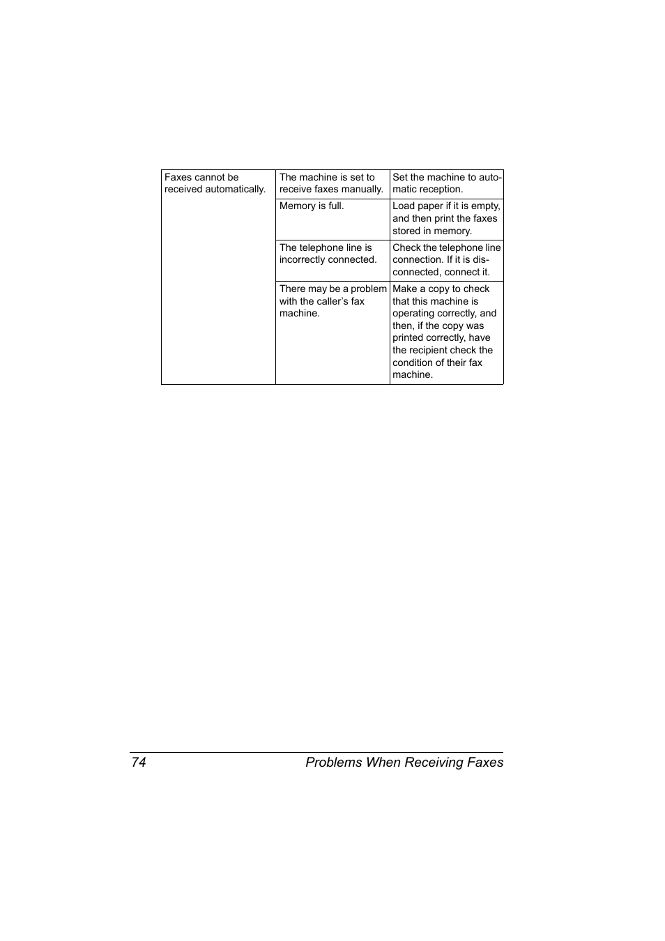 Problems when receiving faxes 74 | Konica Minolta Magicolor 2590 MF User Manual | Page 80 / 92