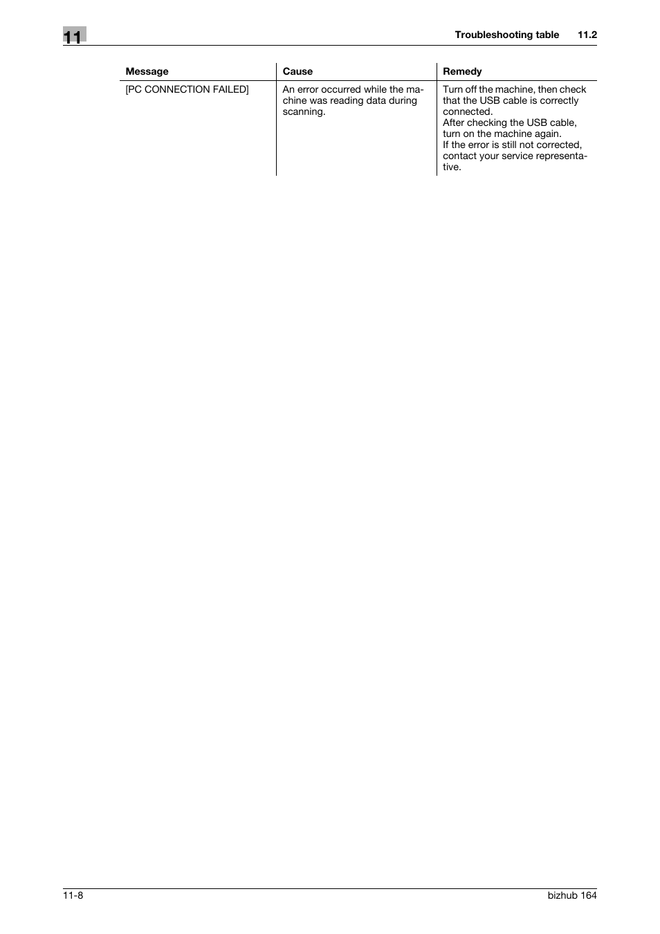 Konica Minolta BIZHUB 164 User Manual | Page 116 / 138