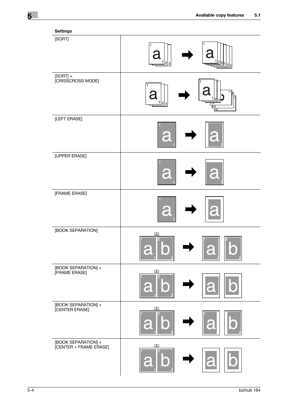 Konica Minolta BIZHUB 164 User Manual | Page 50 / 138