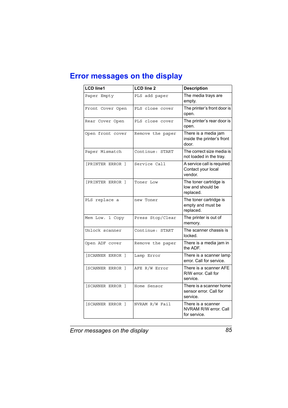 Error messages on the display, Error messages on the display 85 | Konica Minolta PagePro 1380 MF User Manual | Page 83 / 104