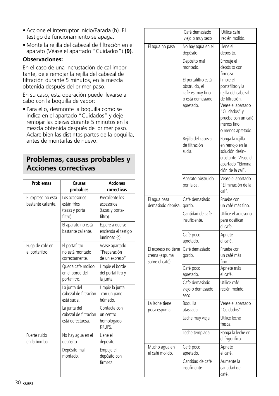 Problemas, causas probables y acciones correctivas | Krups Expresso Machine FNP1 User Manual | Page 30 / 33