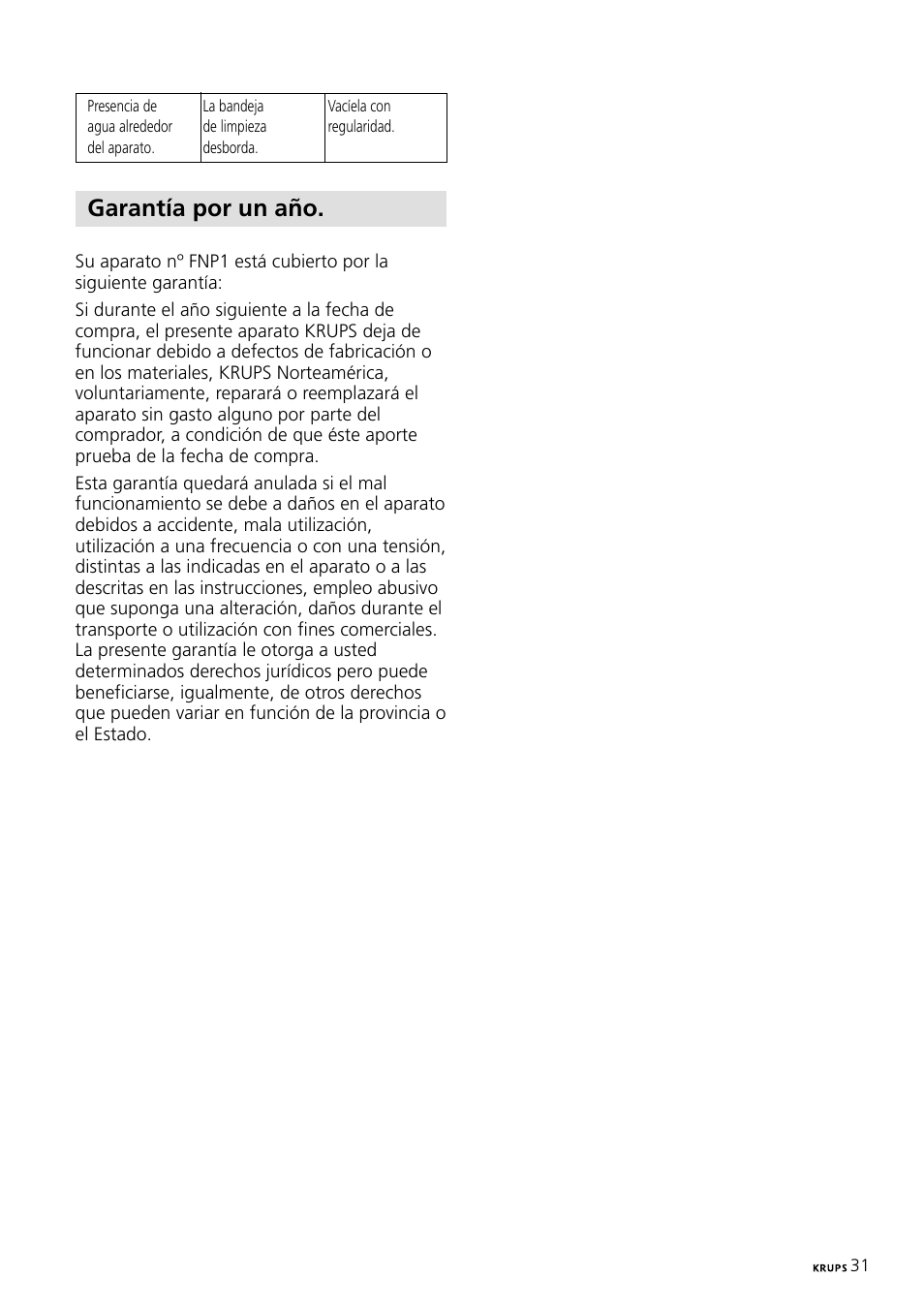 Garantía por un año | Krups Expresso Machine FNP1 User Manual | Page 31 / 33