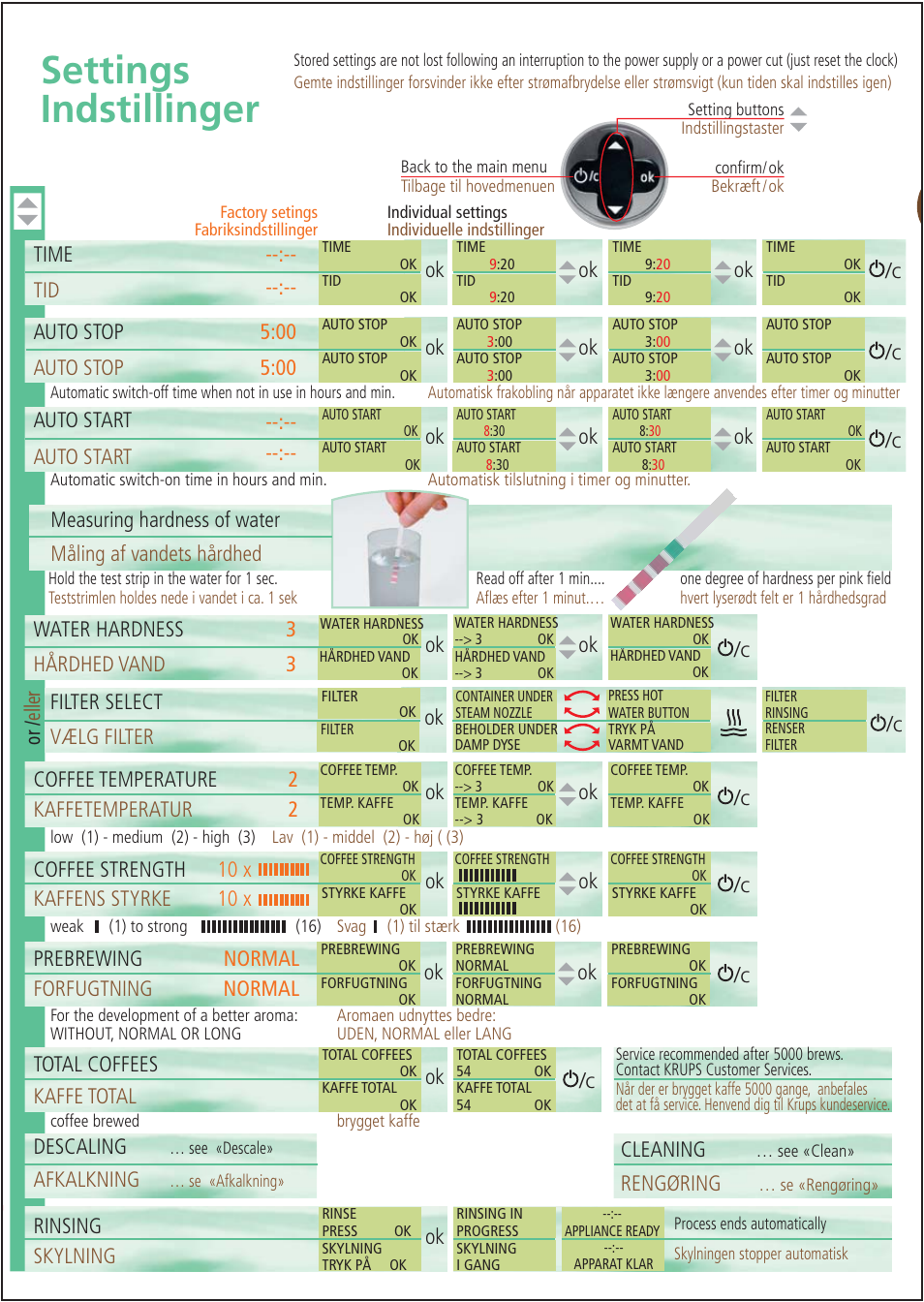 Settings indstillinger, Rinsing skylning, Afkalkning | Descaling, Cleaning, Rengøring, Time, Tid --:-- /c auto stop 5:00, Auto stop, C auto start | Krups ORCHESTRO DIALOG User Manual | Page 3 / 12