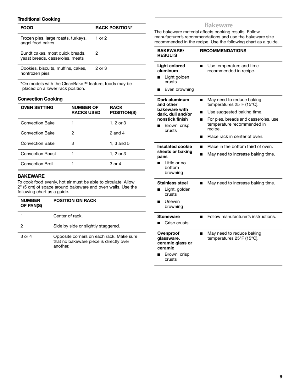 Bakeware | KITCHENAID KEBC147 User Manual | Page 9 / 24