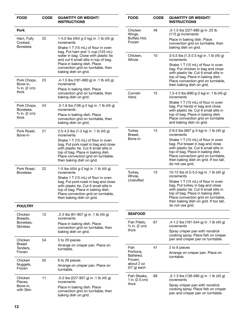 KITCHENAID KBHC179 User Manual | Page 12 / 28