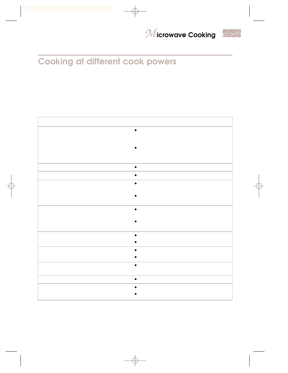 Cooking at different cook powers, Icrowave cooking | KITCHENAID KBMC147H User Manual | Page 15 / 42