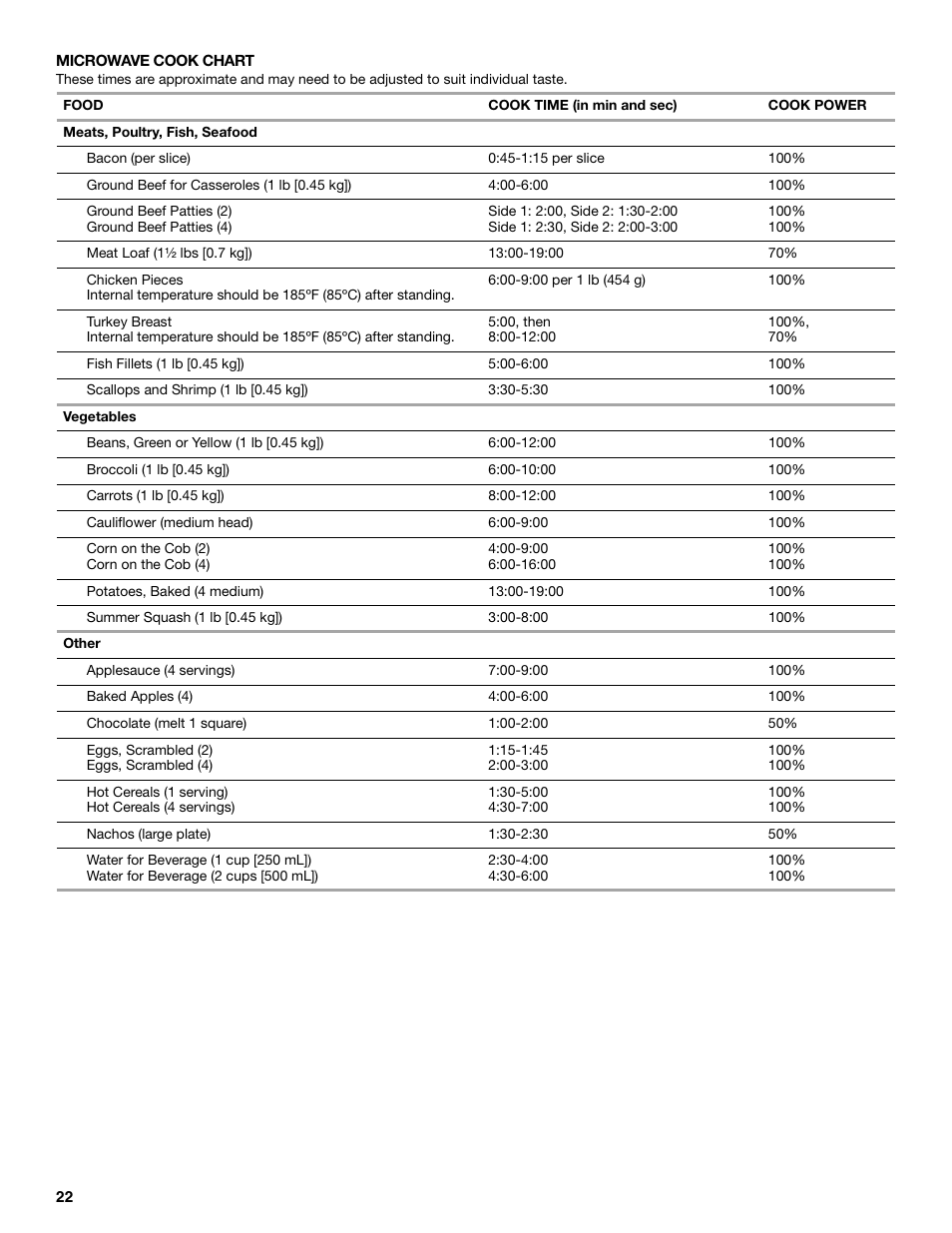 KITCHENAID KBHC109 User Manual | Page 22 / 28