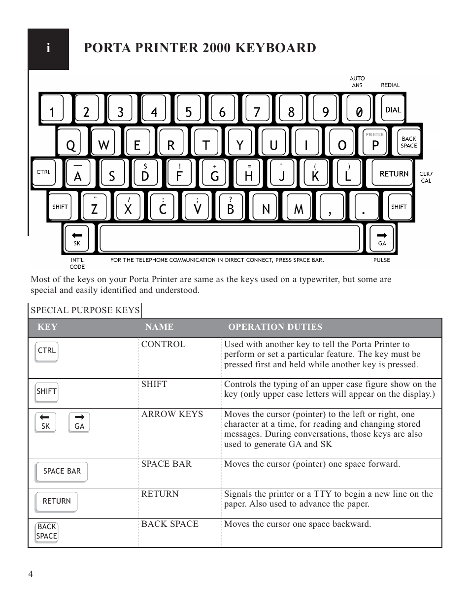 Porta printer 2000 keyboard | Krown Manufacturing 2000 User Manual | Page 6 / 29