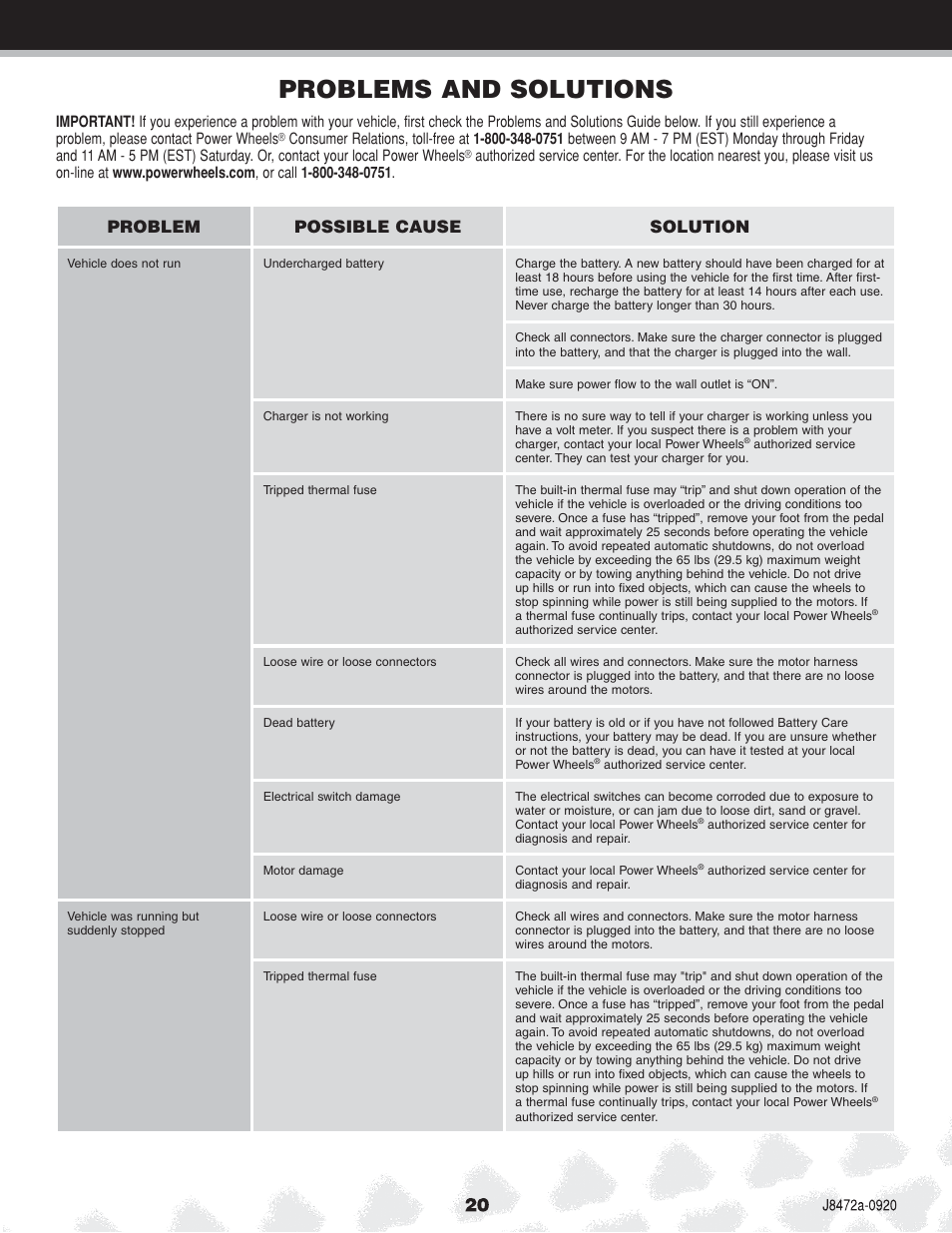 Problems and solutions, Problem possible cause solution | Kawasaki NINJA K0450 User Manual | Page 20 / 24