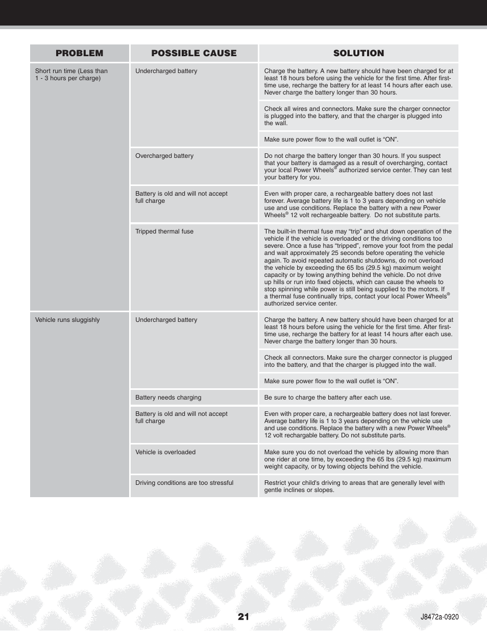 Problem possible cause solution | Kawasaki NINJA K0450 User Manual | Page 21 / 24