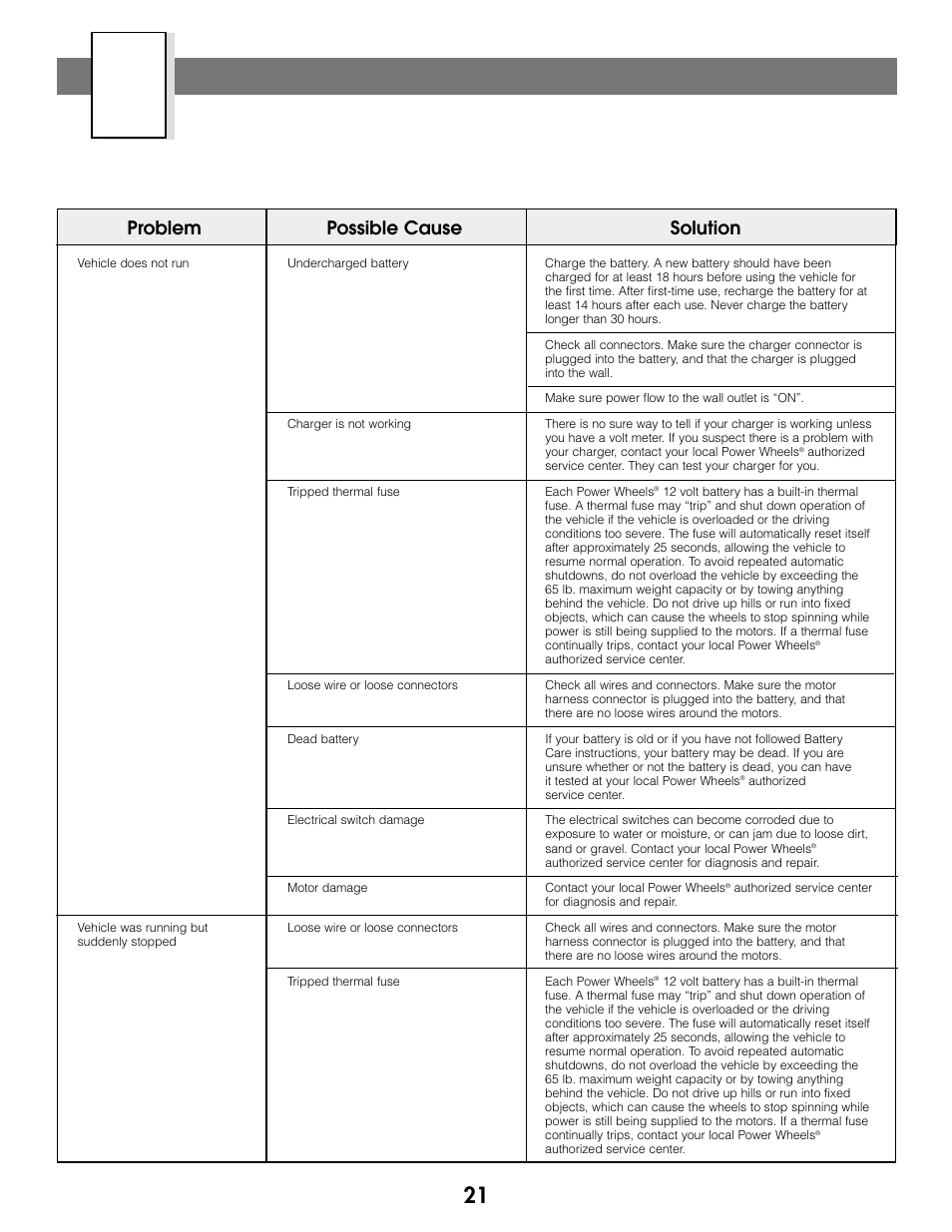 Problems and solutions guide, Problem possible cause solution | Kawasaki C7478 User Manual | Page 21 / 24